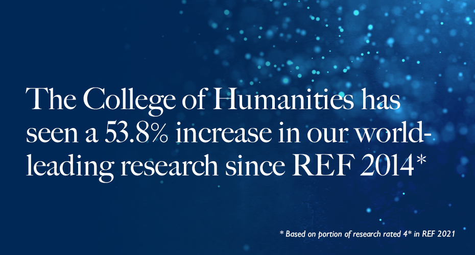 The College of Humanities has seen a 53.8% increase in our world-leading research since REF 2014